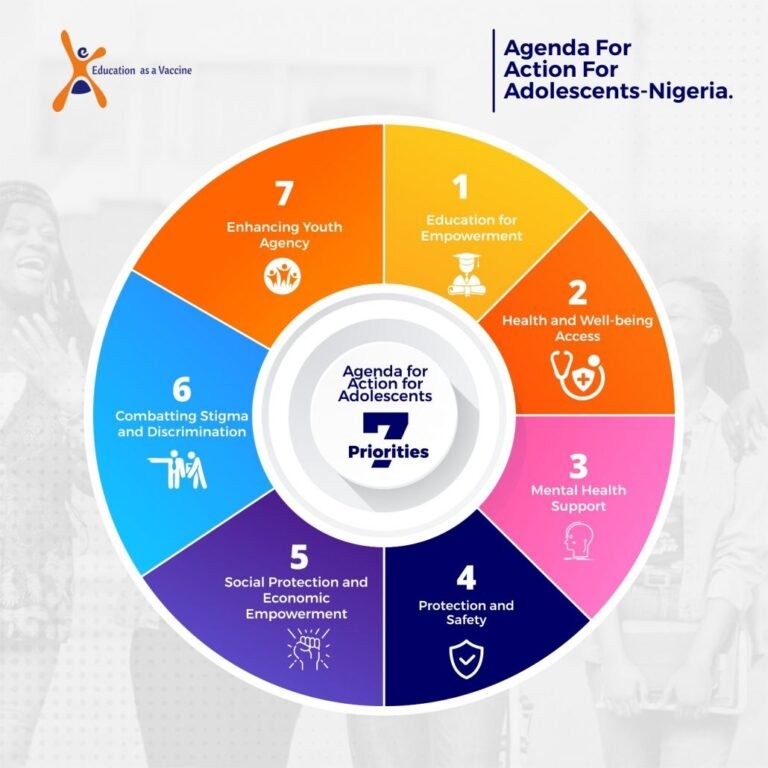 Agenda for Action foe Adolescents- Nigeria supporting youth advocacy and policy engagement