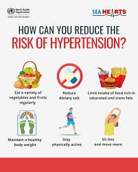 Healthy lifestyle habits reducing hypertension risks illustration