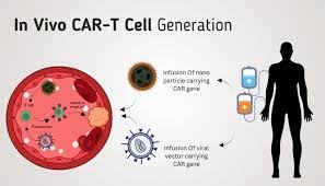 Nigeria moves toward gene therapy revolution with CAR-T cancer treatment plans.